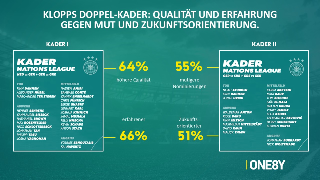 Chart 05: Kader I vs. Kader II im Vergleich
