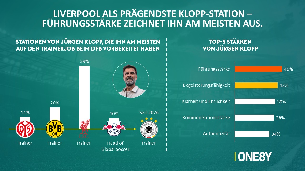 Chart 02: Klopps prägendste Station & Stärken