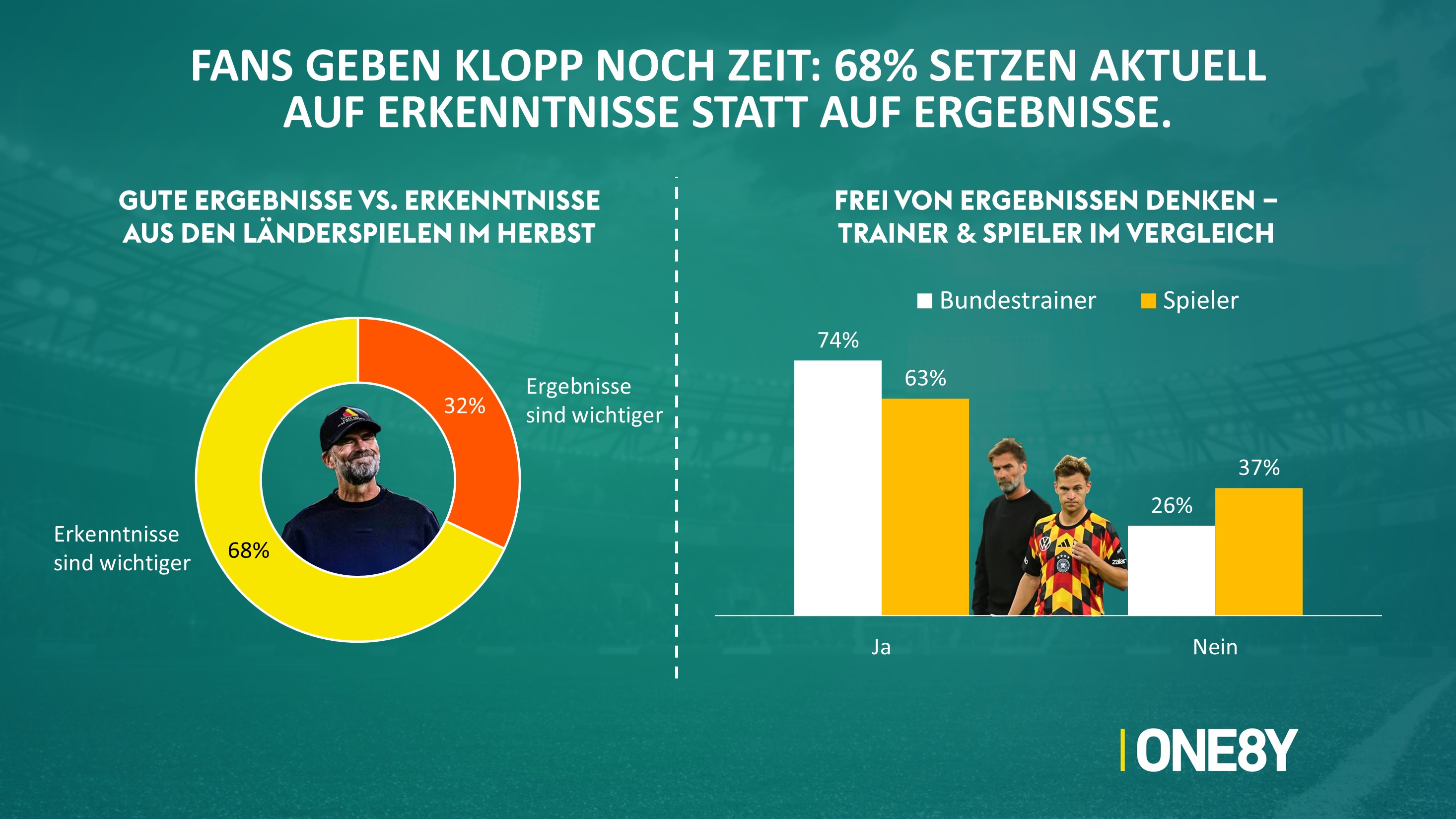 Chart 06: Erkenntnisse vs. Ergebnisse