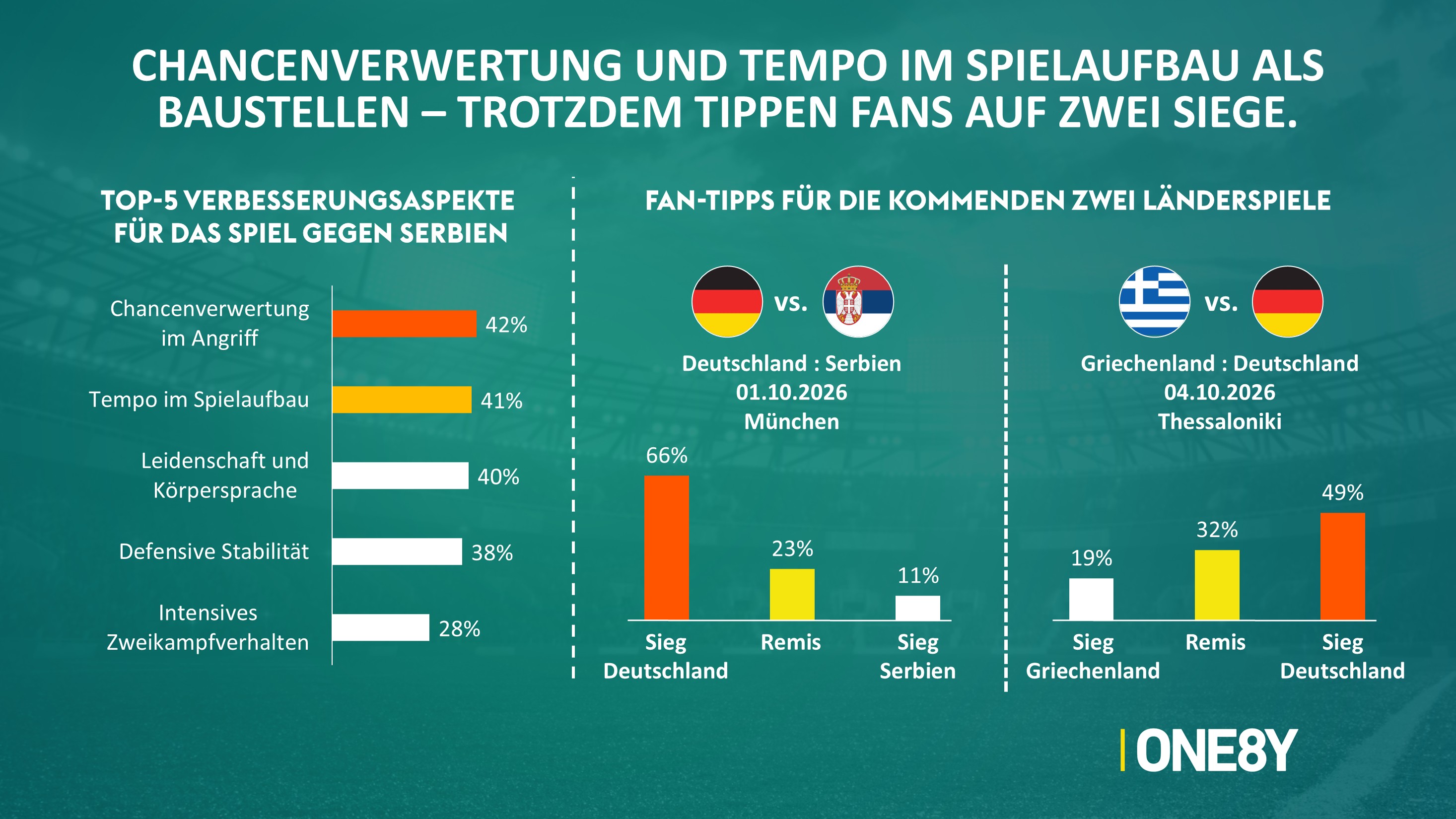 Chart 08: Baustellen & Fan-Tipps