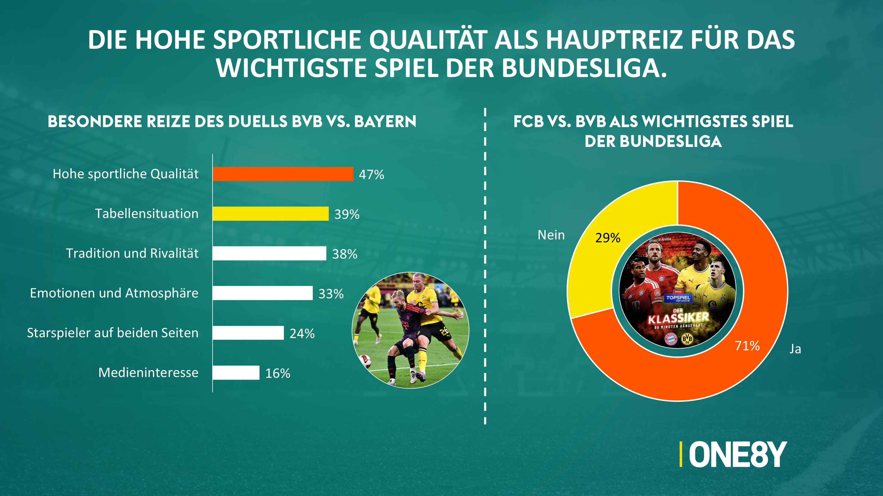 Chart 04: Reiz des Duells & wichtigstes Spiel