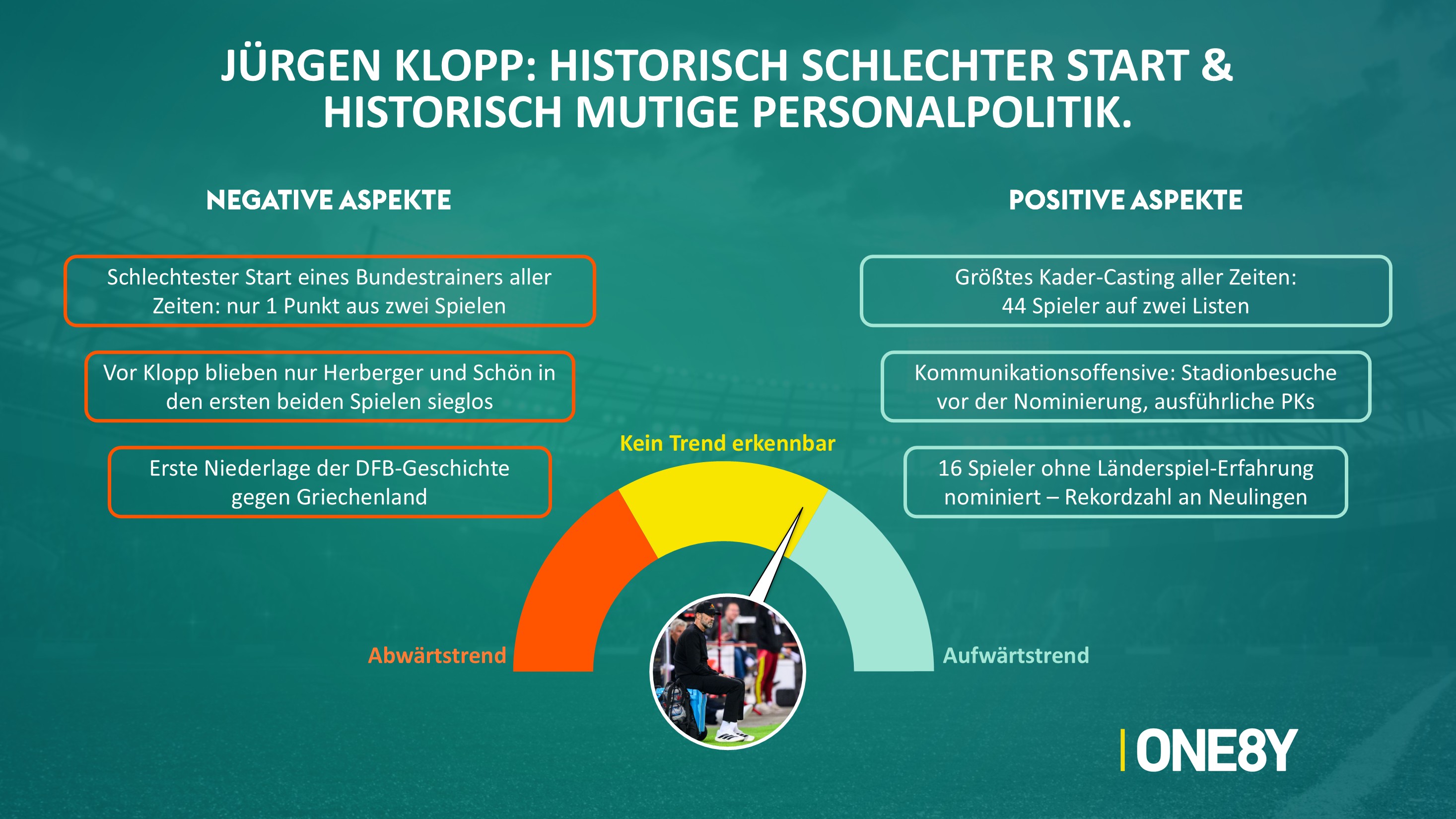 Chart 01: Klopps Start: negative & positive Aspekte