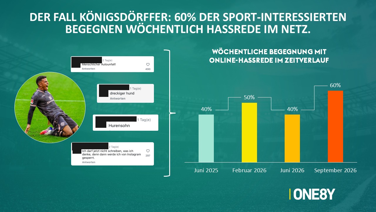 Episode 03: Online hate speech at a record high. Elversberg win, HSV lose.