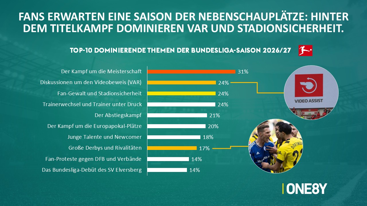 Chart 04: Themen der Saison