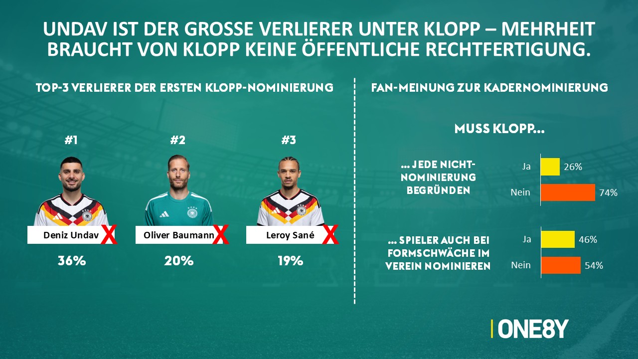 Chart 06: Verlierer der Nominierung & Rechtfertigung