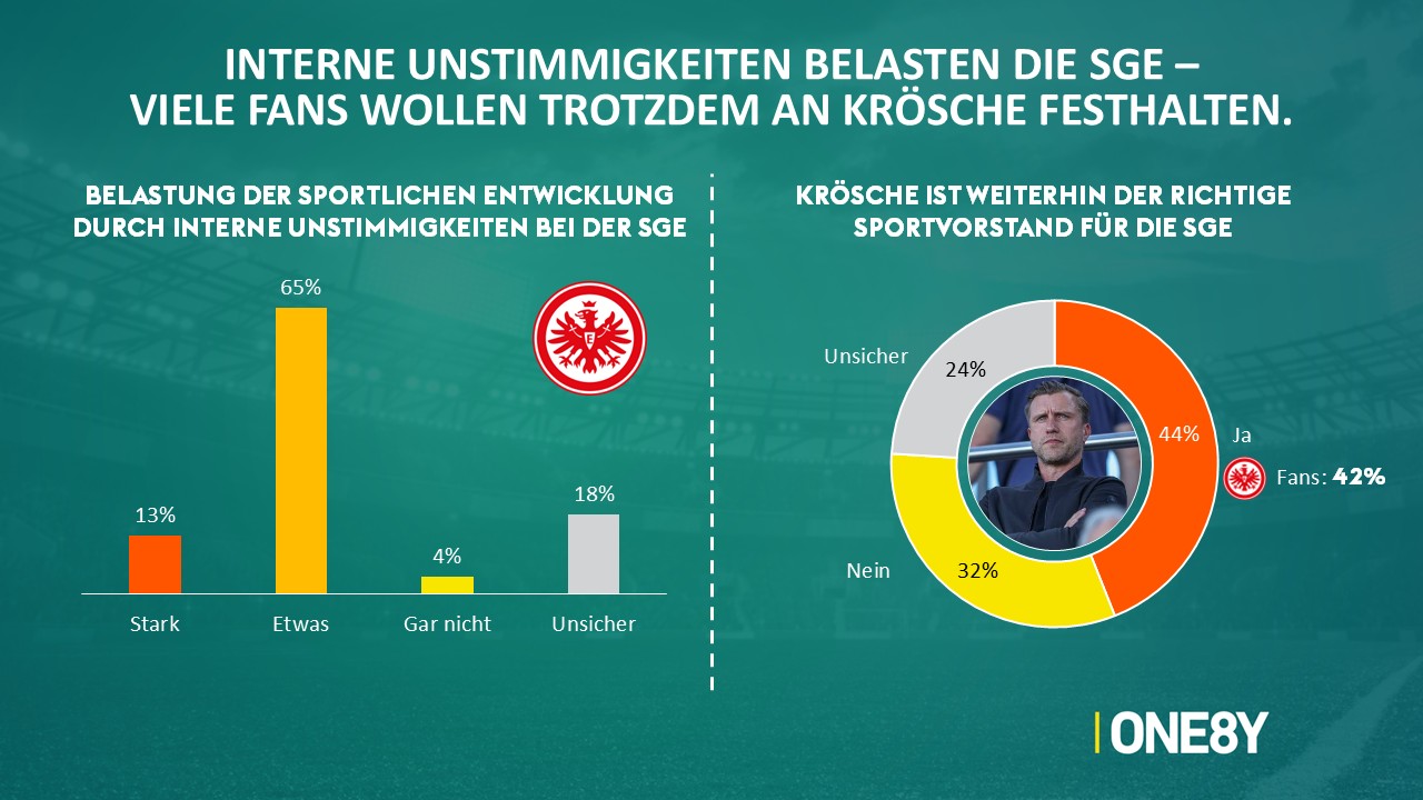Chart 06: Eintracht: Krösche & Hütter