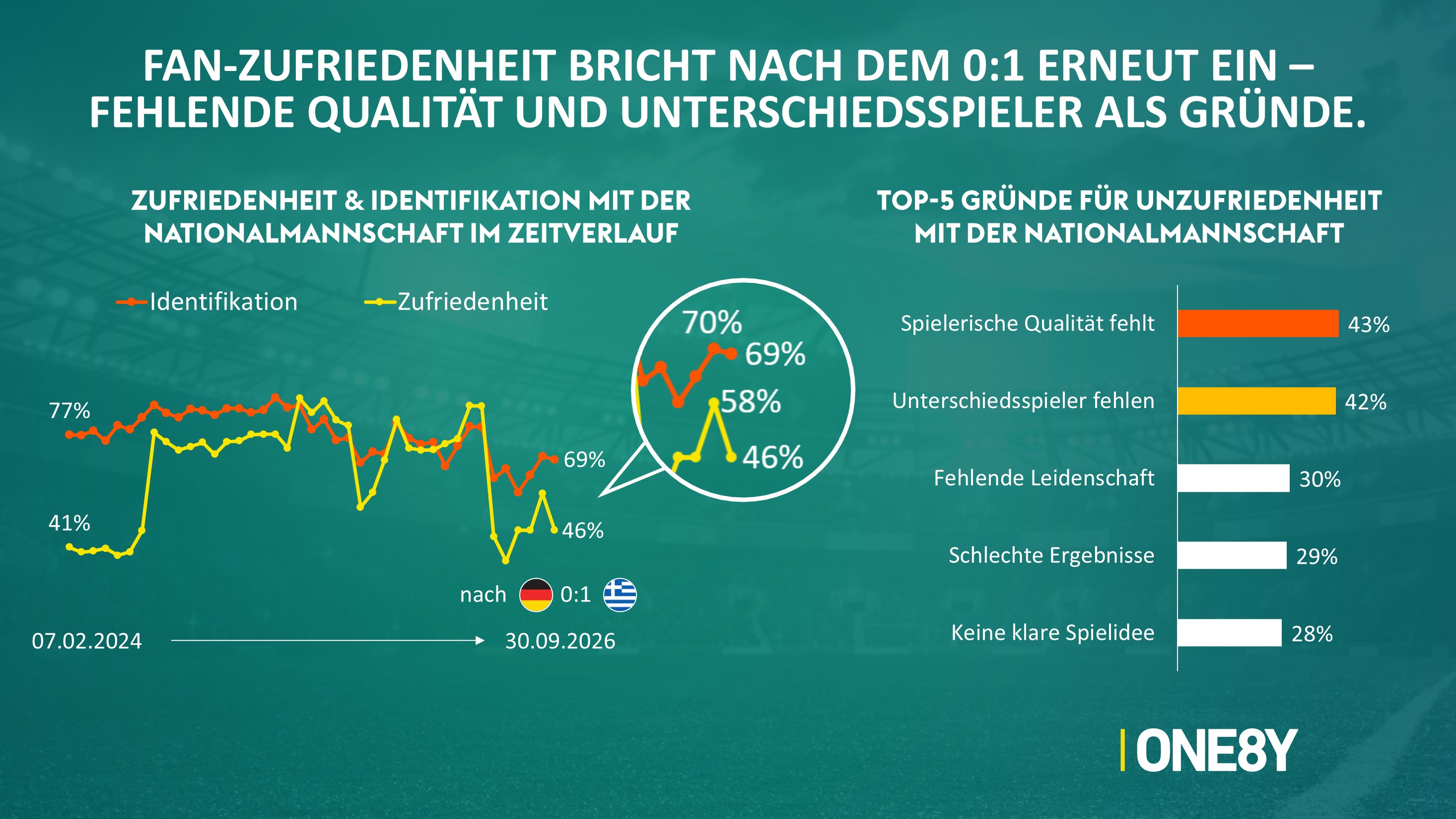 Chart 02: Zufriedenheit, Identifikation & Gründe