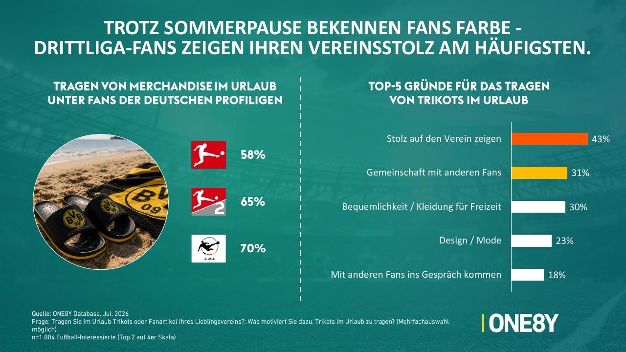 Chart 10: Trotz Sommerpause bekennen Fans Farbe