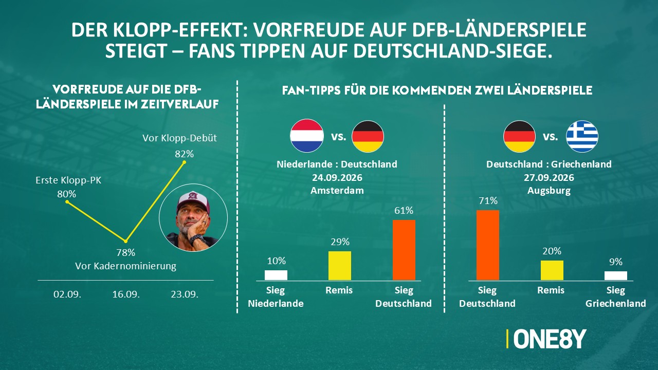 Chart 08: Vorfreude & Fan-Tipps