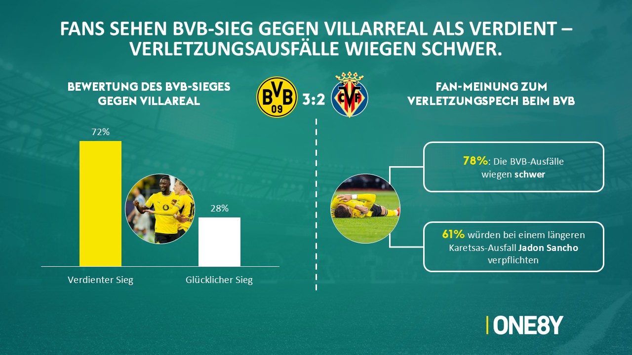 Chart 06: BVB gegen Villarreal · Ausfälle