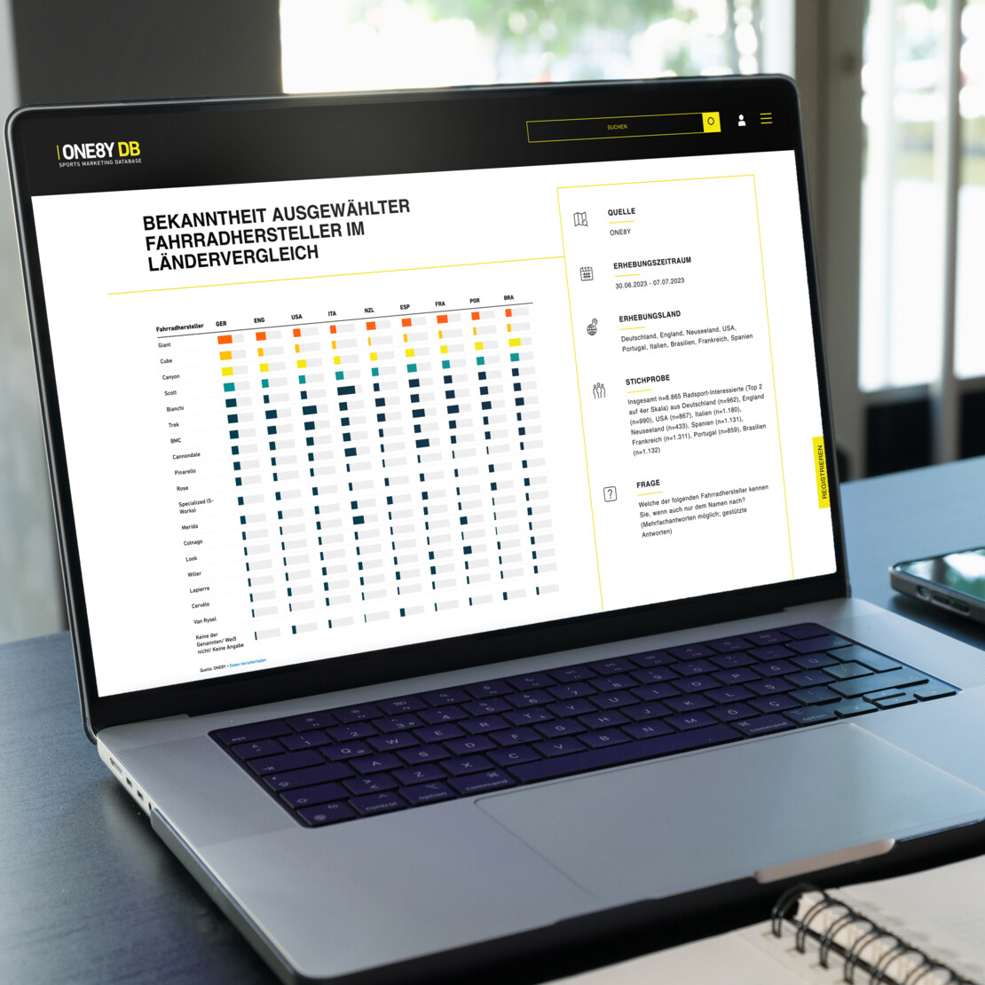 ONE8Y DB is the leading database for the sports business industry – a kind of "Statista for sports." Here, you’ll find comprehensive datasets, analyses, and market information about teams, leagues, sponsors, and more. Thanks to its intuitive interface and instant access to all data, there’s no more tedious clicking around: ONE8Y DB makes data-driven decisions easier than ever before, enabling a true democratization of information in the sports business world.