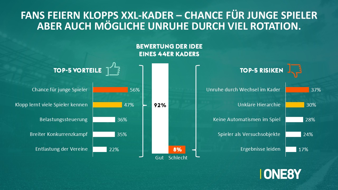 Chart 04: XXL-Kader: Vorteile & Risiken