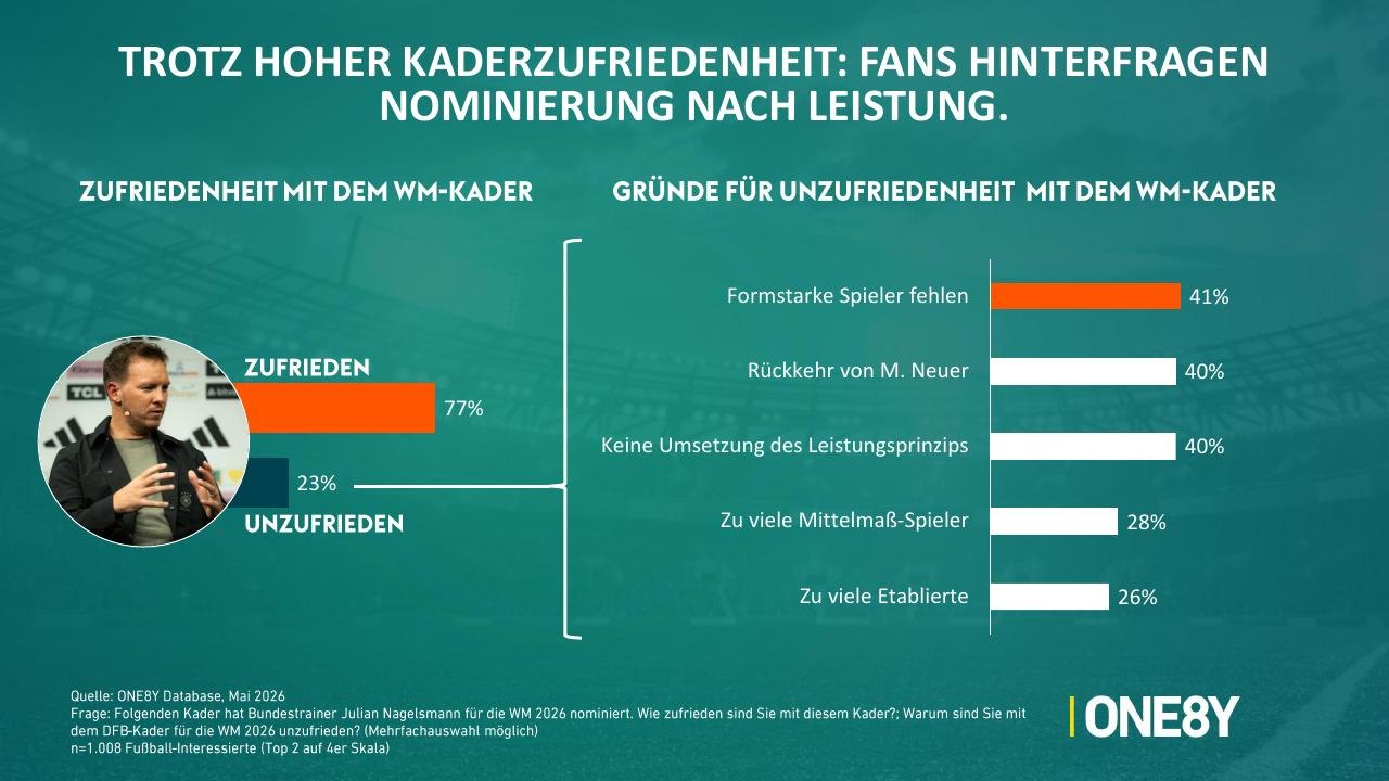 Chart 03: Trotz hoher Kaderzufriedenheit