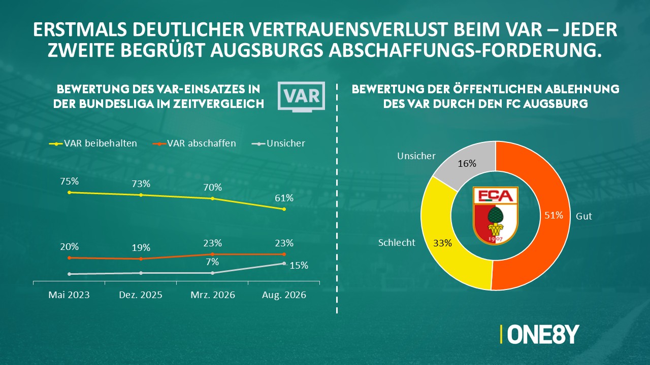 Chart 05: VAR-Vertrauen im Zeitvergleich