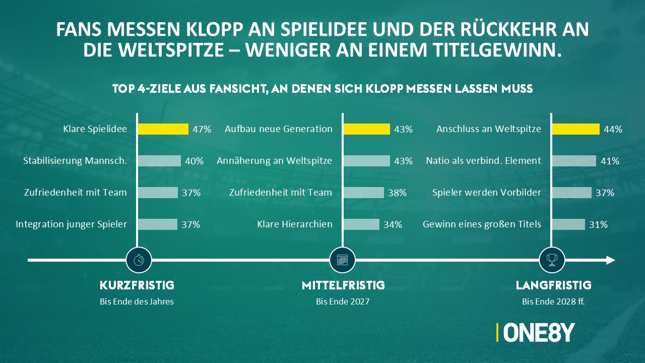 Chart 08: Woran Klopp gemessen wird