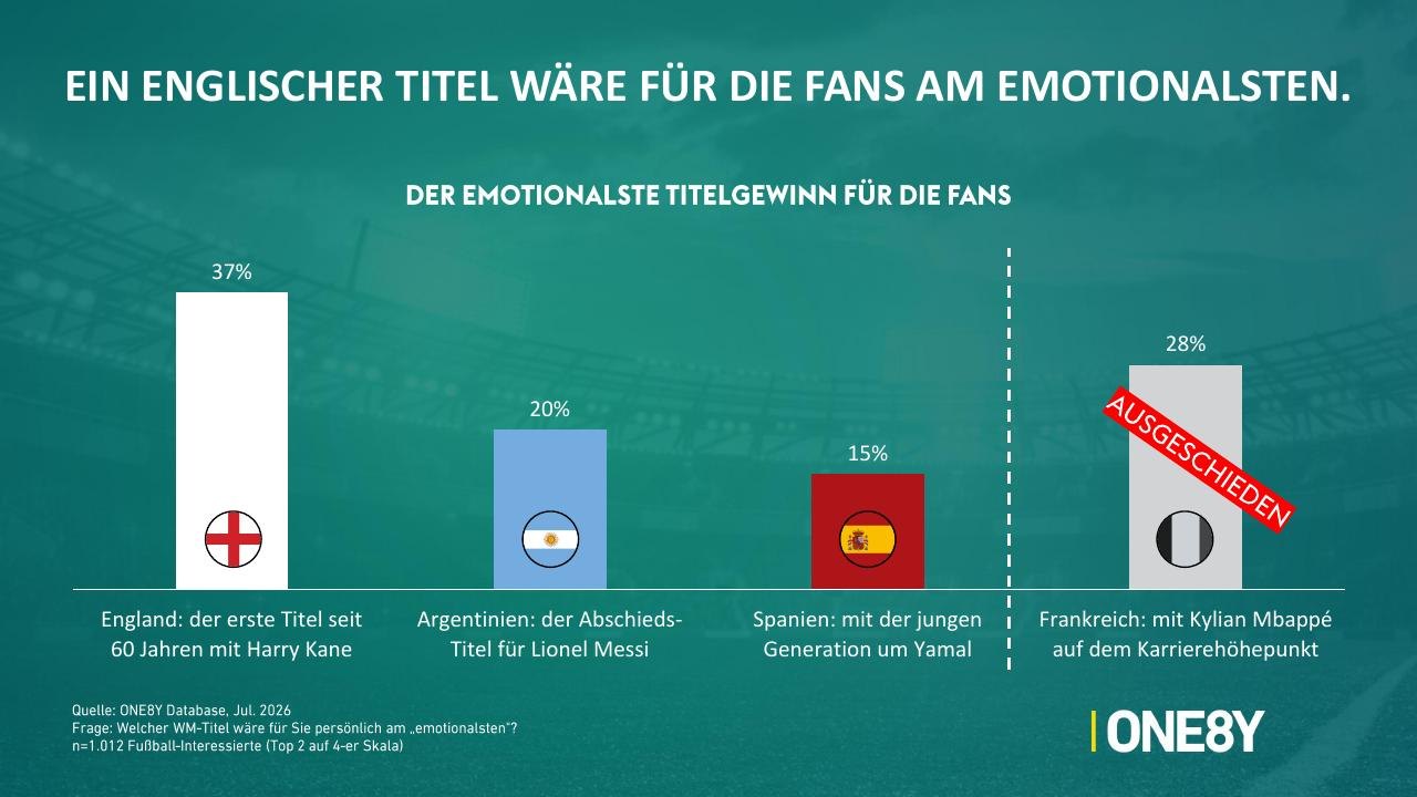 Chart 04: Ein englischer Titel wäre für die Fans am emotionalsten