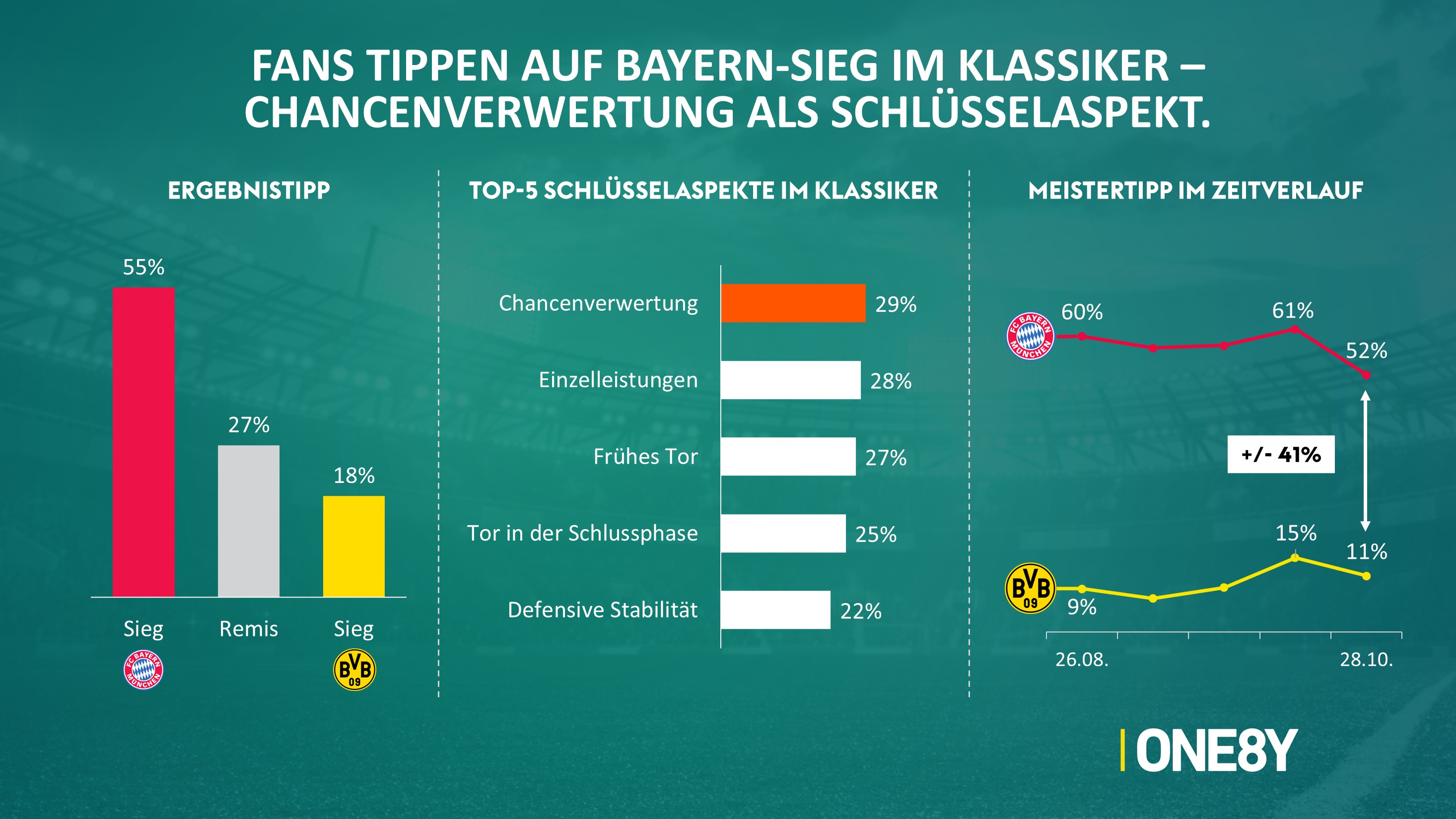 Chart 08: Ergebnistipp, Schlüsselaspekte & Meistertipp
