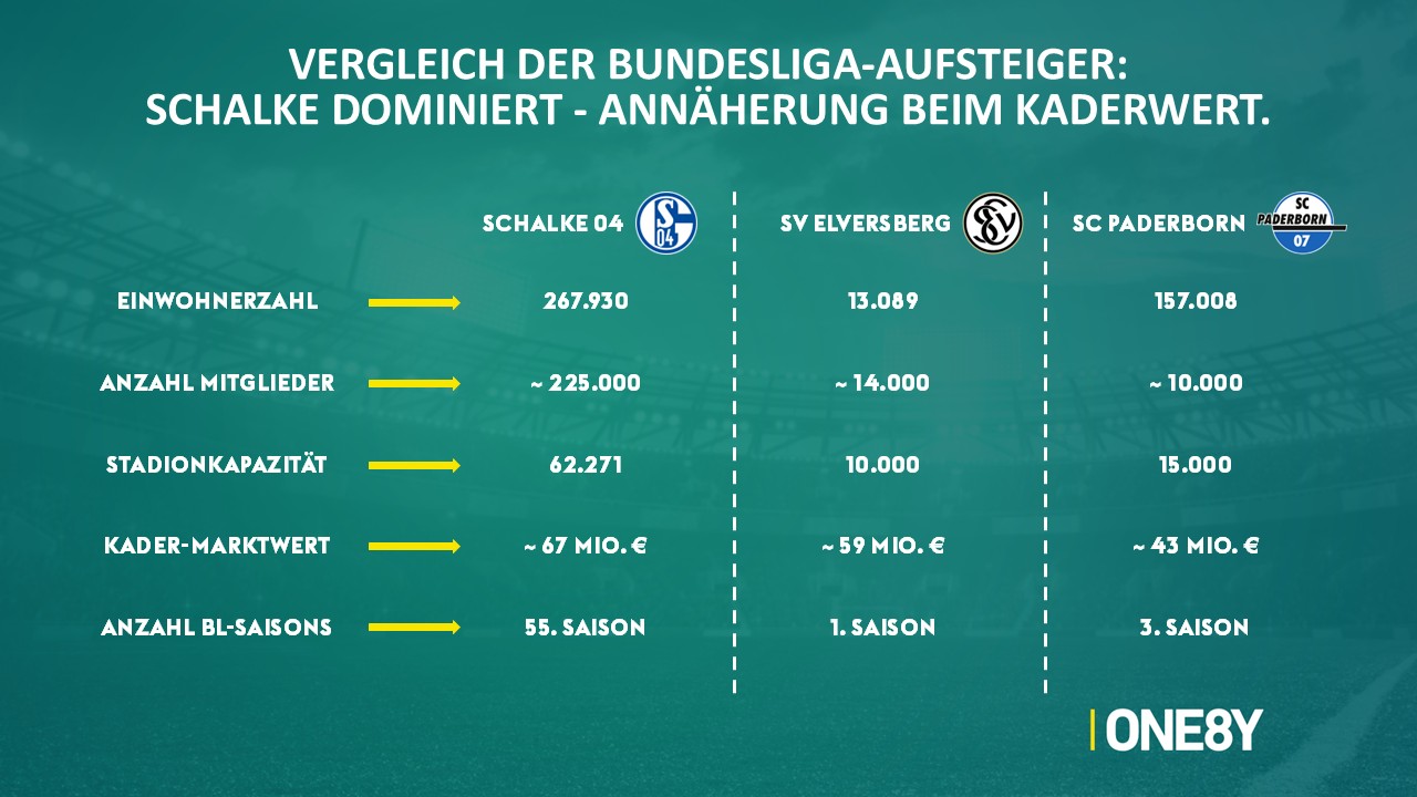 Chart 06: Aufsteiger im Vergleich