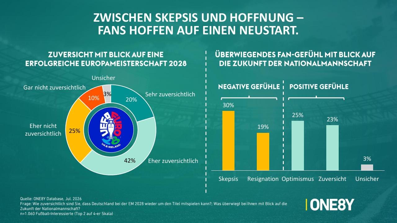 Chart 10: Zwischen Skepsis und Hoffnung