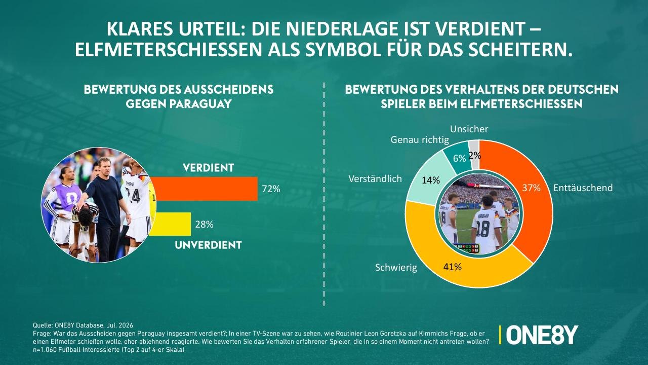 Chart 01: Klares Urteil