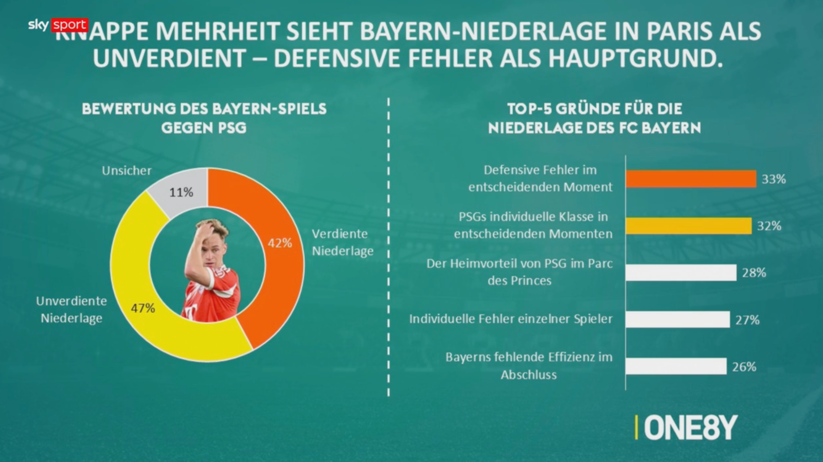 Diskussionsrunde im Sky Sport News Studio mit Chart auf dem Wandmonitor