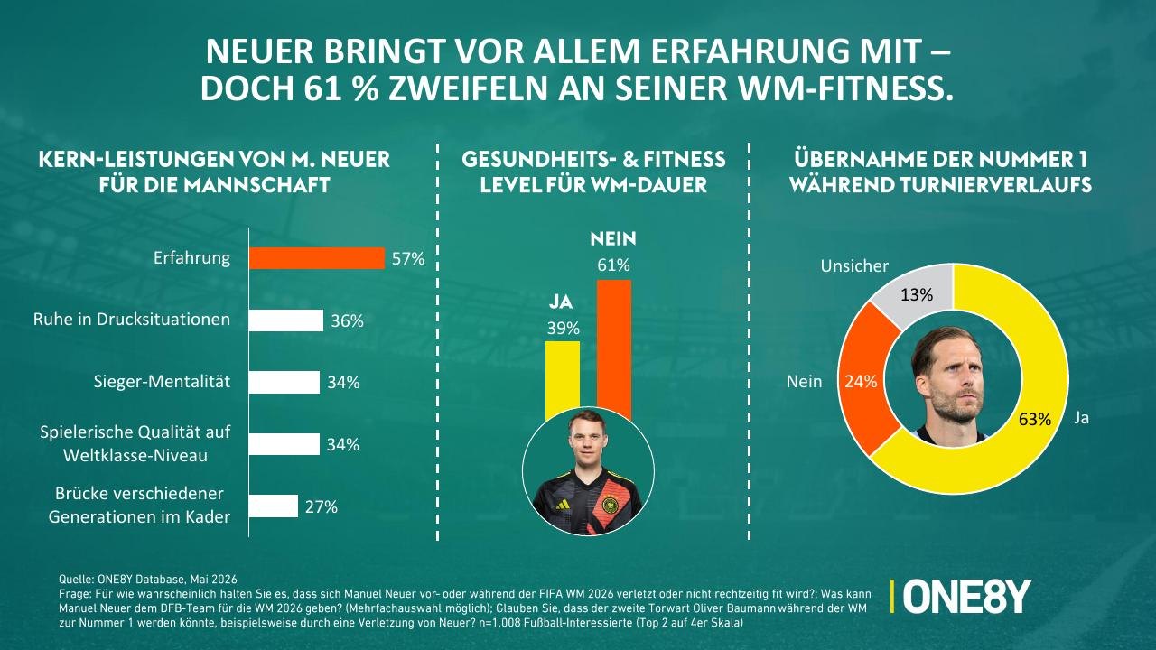 Chart 06: Neuer bringt vor allem Erfahrung mit