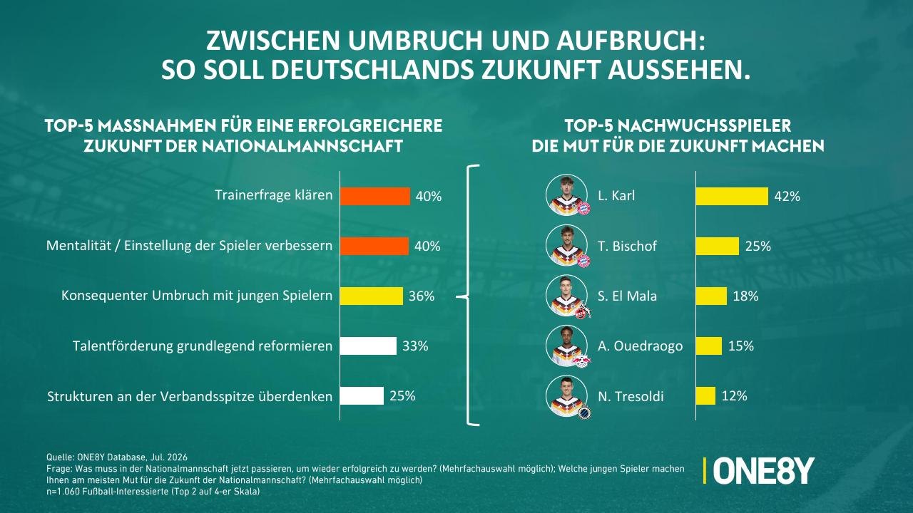 Chart 08: Zwischen Umbruch und Aufbruch