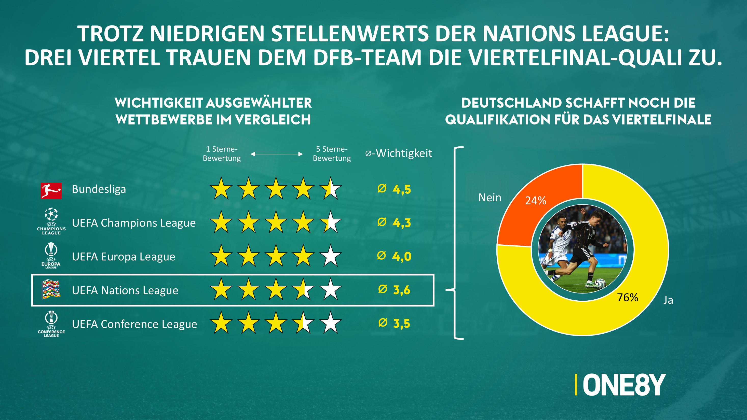 Chart 04: Wichtigkeit der Wettbewerbe & Viertelfinale