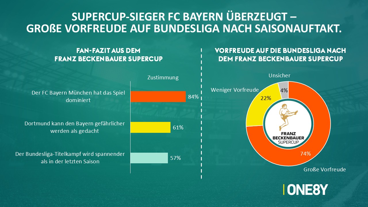Episode 01: The Supercup whets the appetite. Bayern remain favourites.