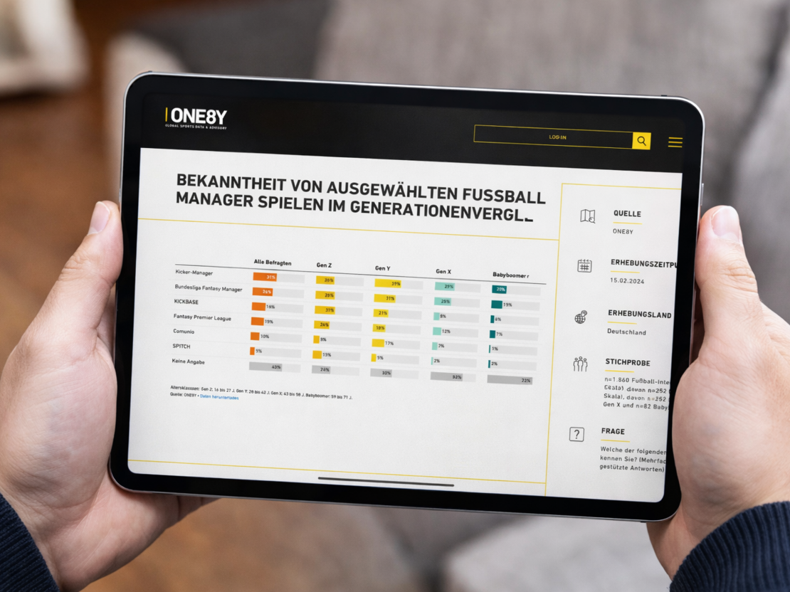 Was ist die ONE8Y Datenbank?